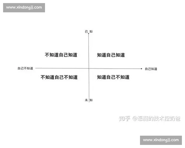 800 次练习:突破认知盲区的关键阈值 800 次练习:突破认知盲区的关键阈值